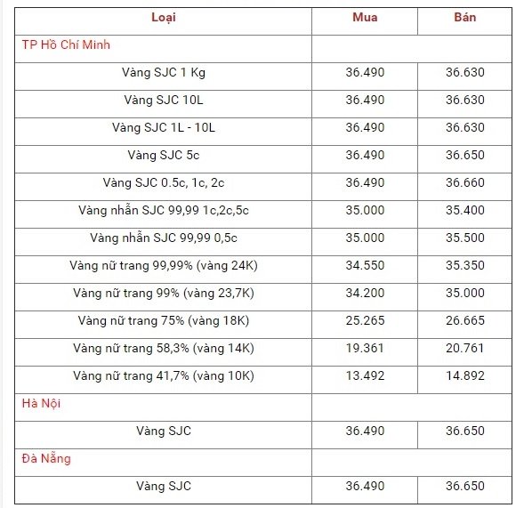 bang-gia-vang-hom-nay-22-10-gia-vang-sjc-tang-manh-nha-dau-tu-tim-ve-kim-loai-quy