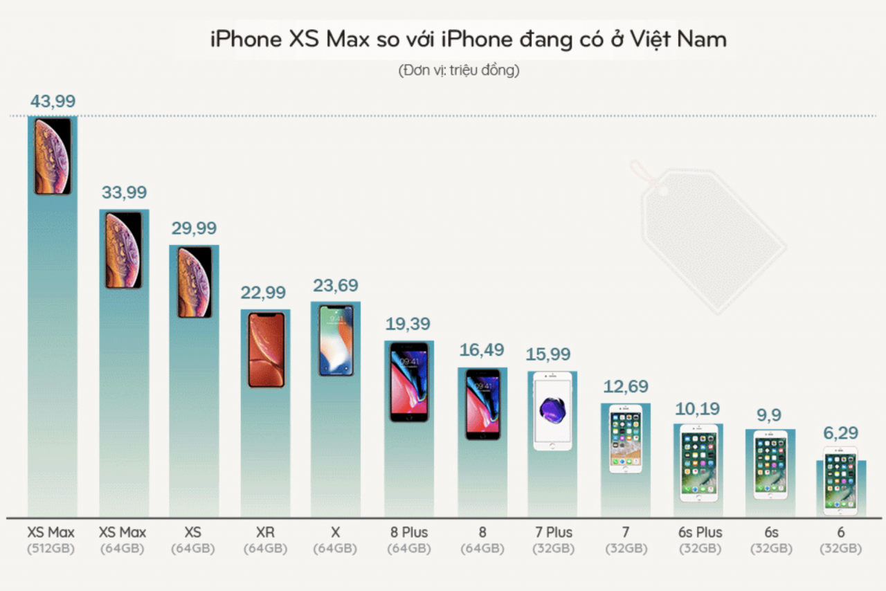 gia-iphone-xs-max-chinh-hang-dat-nhu-the-nao-o-viet-nam