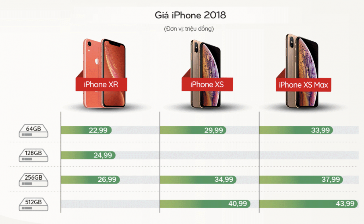 gia-iphone-xs-max-chinh-hang-dat-nhu-the-nao-o-viet-nam