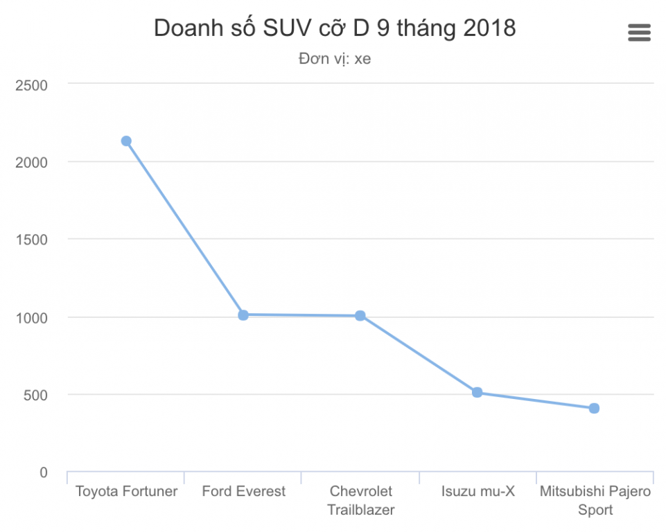 nissan-terra-doi-thu-fortuner-xuat-hien-tai-viet-nam