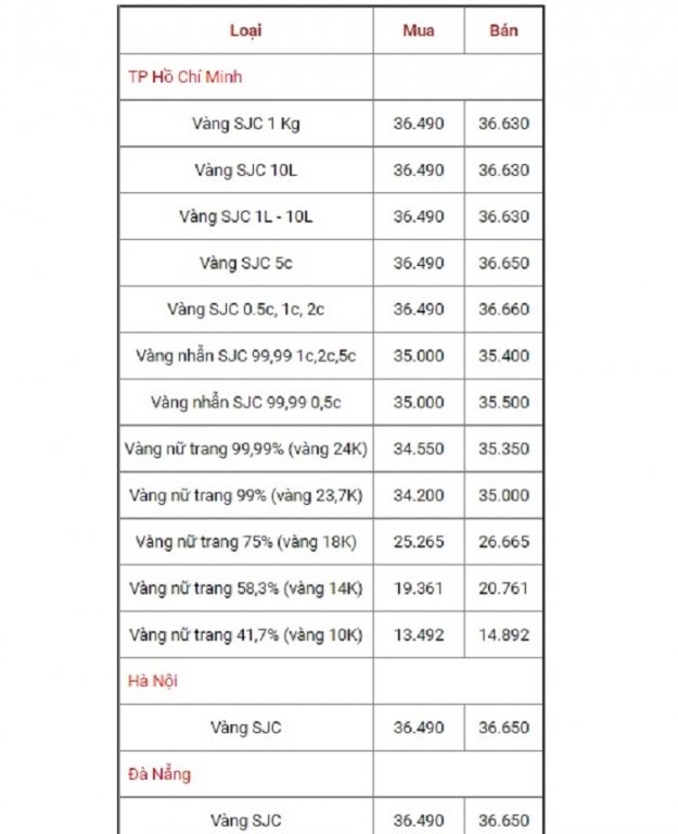 bang-gia-vang-hom-nay-23-10-gia-vang-sjc-trong-nuoc-bat-tang-tro-lai