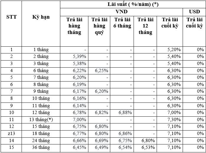 lai-suat-gui-tiet-kiem-ngan-hang-viet-a-thang-1020018