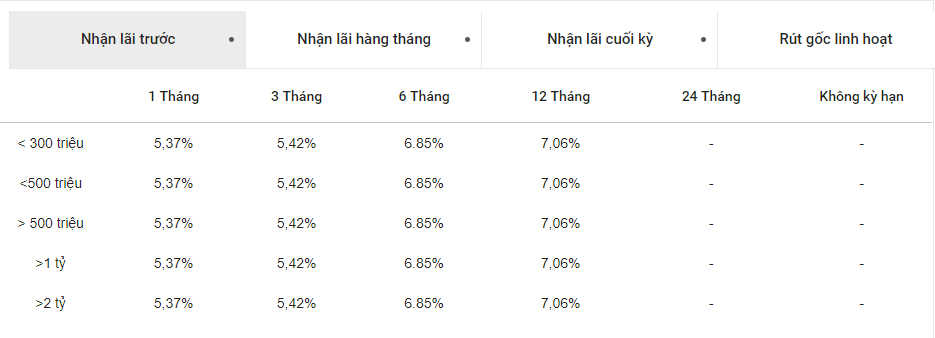 lai-suat-gui-tiet-kiem-ngan-hang-vietbank-thang-1020018