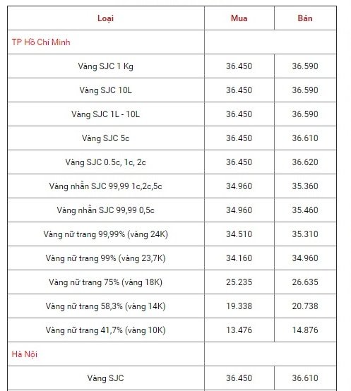 bang-gia-vang-hom-nay-24-10-gia-vang-sjc-giam-sau-nhung-cao-hon-vang-the-gioi