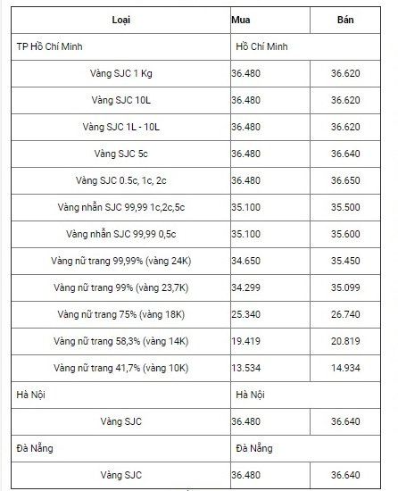 bang-gia-vang-hom-nay-25-10-bat-chap-usd-tang-tro-lai-gia-vang-sjc-chua-ha-nhiet