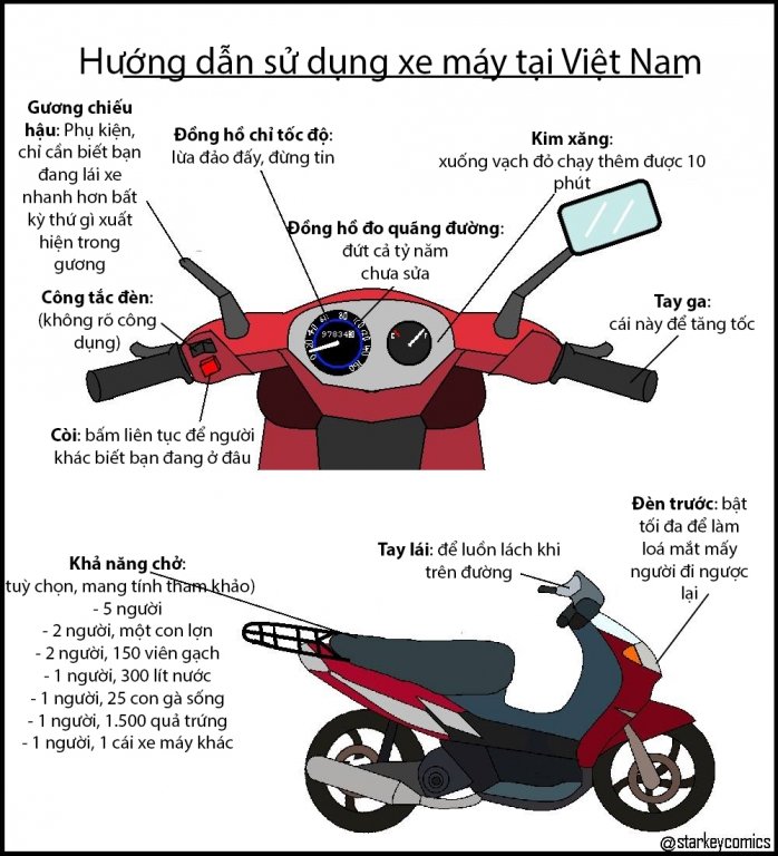 khach-tay-chia-se-bi-kip-lai-xe-may-tai-viet-nam