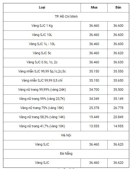 bang-gia-vang-hom-nay-26-10-gia-vang-sjc-tang-nha-dau-tu-do-tien-vao-kim-loai-quy