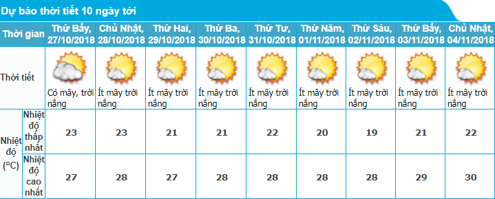 tin-khong-khi-lanh-moi-nhat-15h-chieu-2610-va-du-bao-thoi-tiet-ha-noi-10-ngay-toi