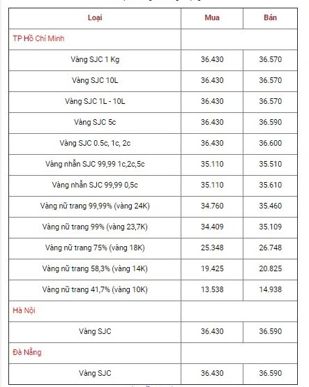 gia-vang-hom-nay-3010-gia-vnag-9999-lap-dinh-du-usd-hoi-phuc