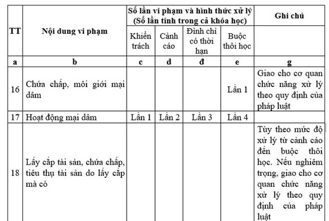 sinh-vien-ban-dam-4-lan-bi-duoi-hoc-bo-gd-dt-rut-du-thao-se-kiem-diem-can-bo