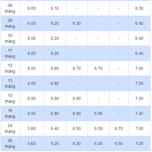 lai-suat-gui-tiet-kiem-ngan-hang-hdbank-thang-1020018