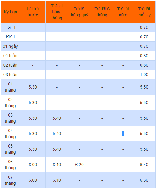 lai-suat-gui-tiet-kiem-ngan-hang-hdbank-thang-1020018
