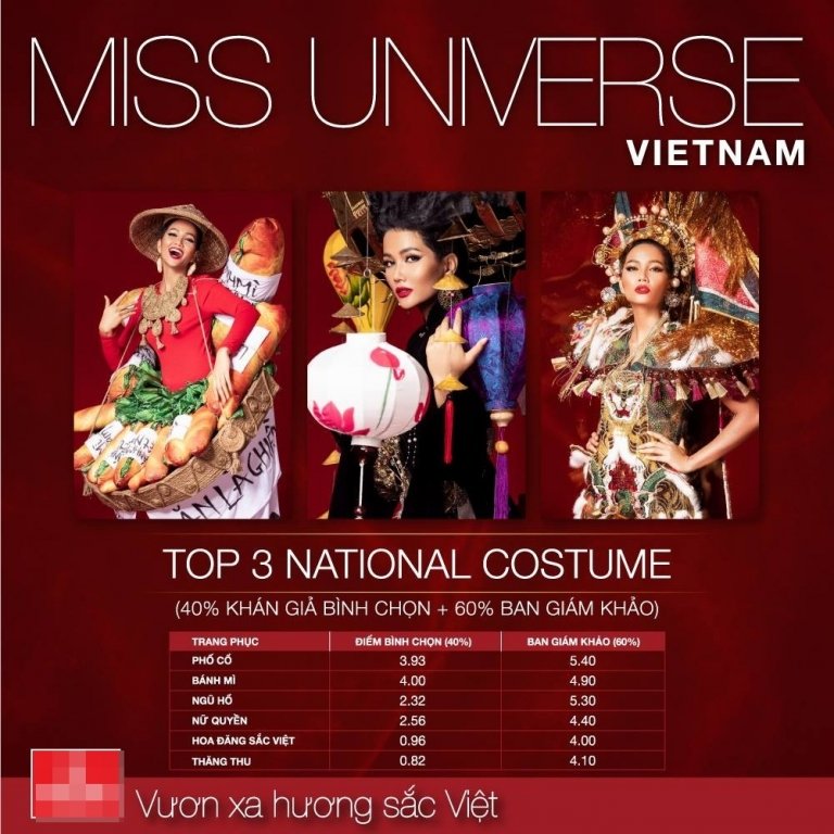 top-3-thiet-ke-trang-phuc-dan-toc-cho-hhen-nie-chinh-thuc-lo-dien