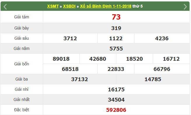 xsbdi-111-ket-qua-xo-so-binh-dinh-hom-nay-thu-5-ngay-1112018