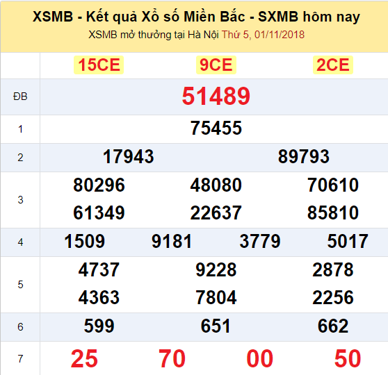 xsmb-111-ket-qua-xo-so-mien-bac-hom-nay-thu-5-ngay-1112018