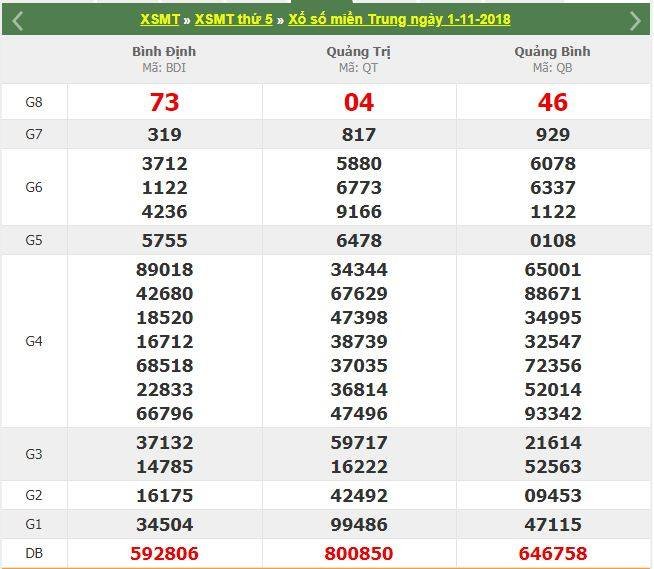 xsmt-ket-qua-xo-so-mien-trung-hom-nay-thu-5-ngay-1112018-kqxsmt