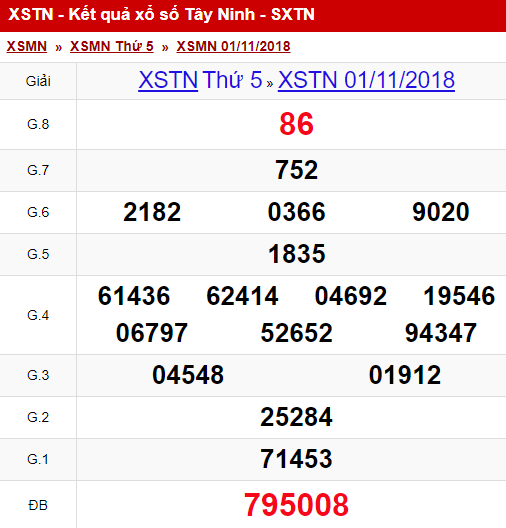 xstn-111-ket-qua-xo-so-tay-ninh-hom-nay-thu-5-ngay-1112018