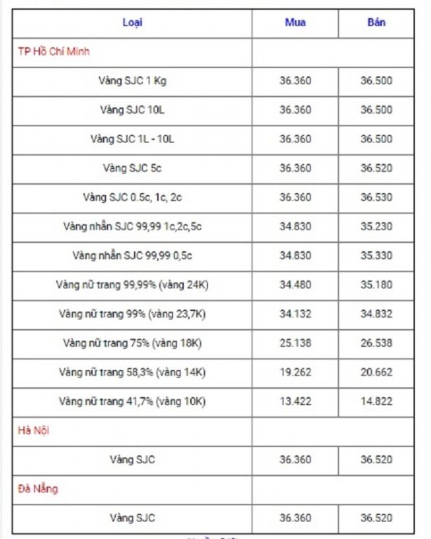 bang-gia-vang-hom-nay-211-tang-dung-dung-ban-ra-kiem-loi