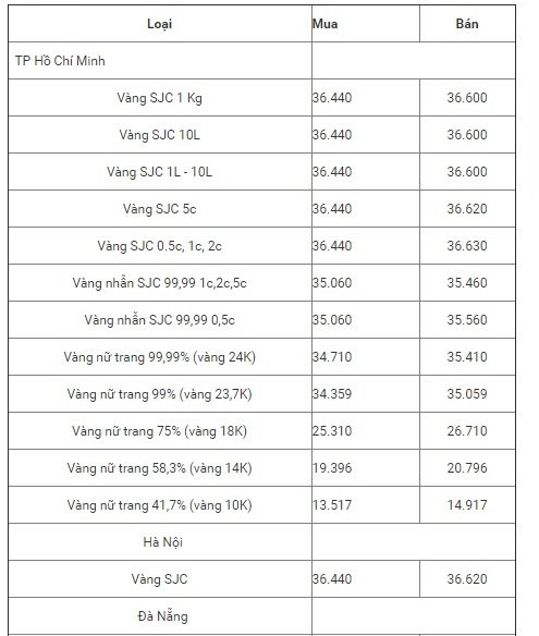 bang-gia-vang-hom-nay-311-treo-tren-dinh-gia-vang-9999-tang-tro-lai