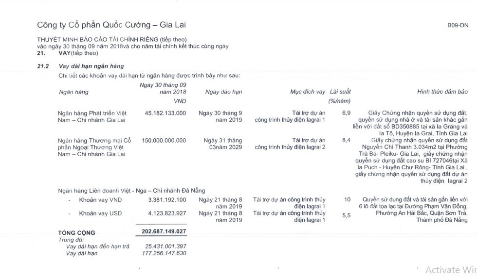 ket-qua-kinh-doanh-quy-32018-bet-bat-dieu-gi-xay-ra-voi-quoc-cuong-gia-lai