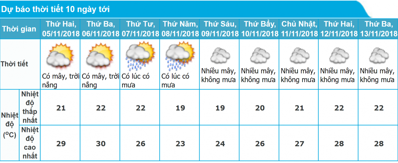 tin-am-lanh-411-va-du-bao-thoi-tiet-10-ngay-toi