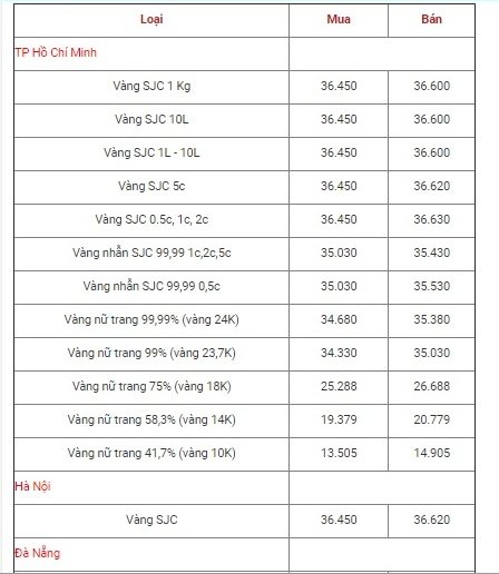 bang-gia-vang-hom-nay-511-ky-vong-tang-trong-boi-canh-usd-di-len