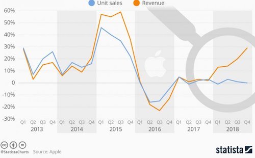 iphone-co-the-da-qua-thoi-ky-dinh-cao