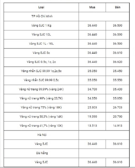 bang-gia-vang-hom-nay-611-usd-di-xuong-gia-vang-9999-tang-50000-dongluong