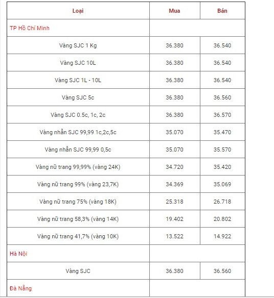 bang-gia-vang-hom-nay-711-gia-vang-9999-giam-manh