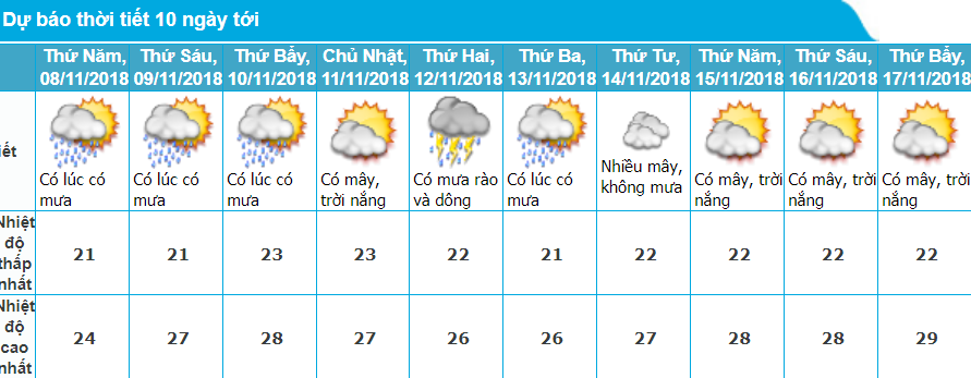 tin-gio-mua-dong-bac-moi-nhat-16h-711-va-du-bao-thoi-tiet-ha-noi-10-ngay-toi