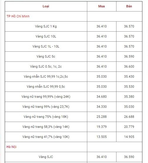 bang-gia-vang-hom-nay-811-tac-dong-bau-cu-my-giua-nhiem-ky-gia-vang-9999-tiep-tuc-giam