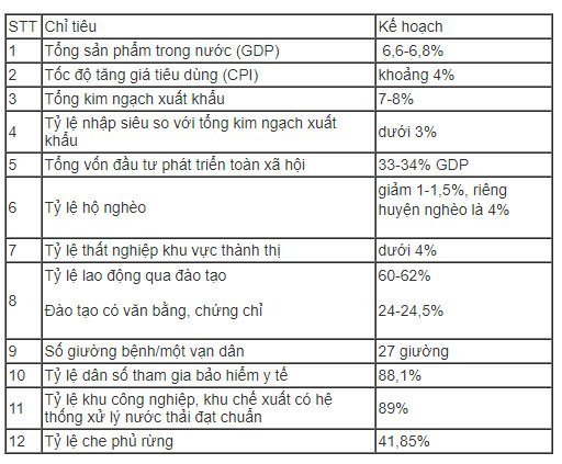 quoc-hoi-quyet-tang-truong-gdp-nam-2019-toi-da-68-kiem-che-lam-phat-4