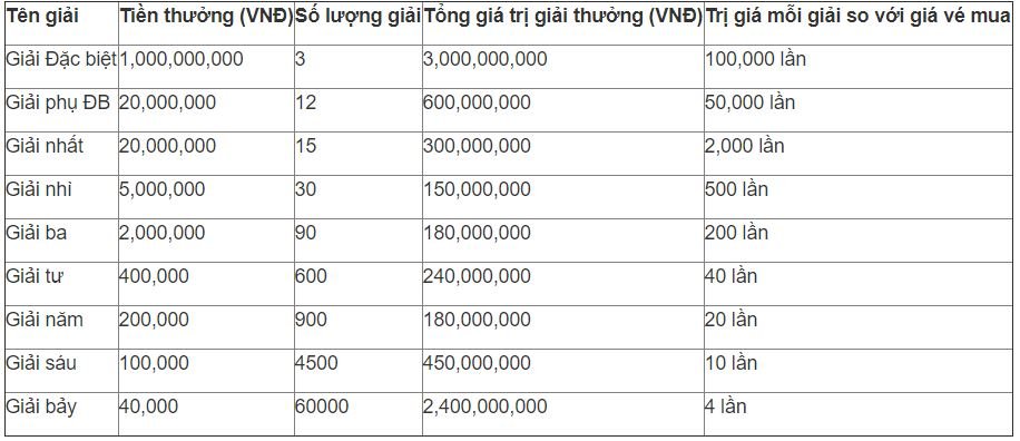 xsmb-thu-5-ket-qua-xo-so-mien-bac-hom-nay-thu-5-ngay-8112018