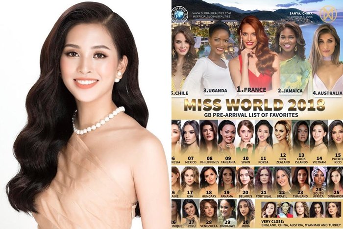 chuyen-gia-sac-dep-doan-hoa-hau-tieu-vy-lot-top-15-miss-world-2018