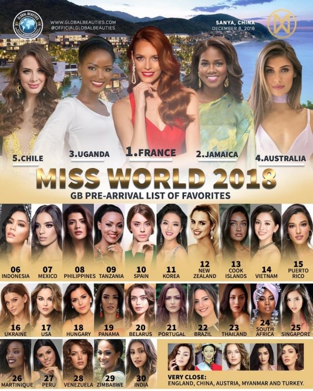 chuyen-gia-sac-dep-doan-hoa-hau-tieu-vy-lot-top-15-miss-world-2018