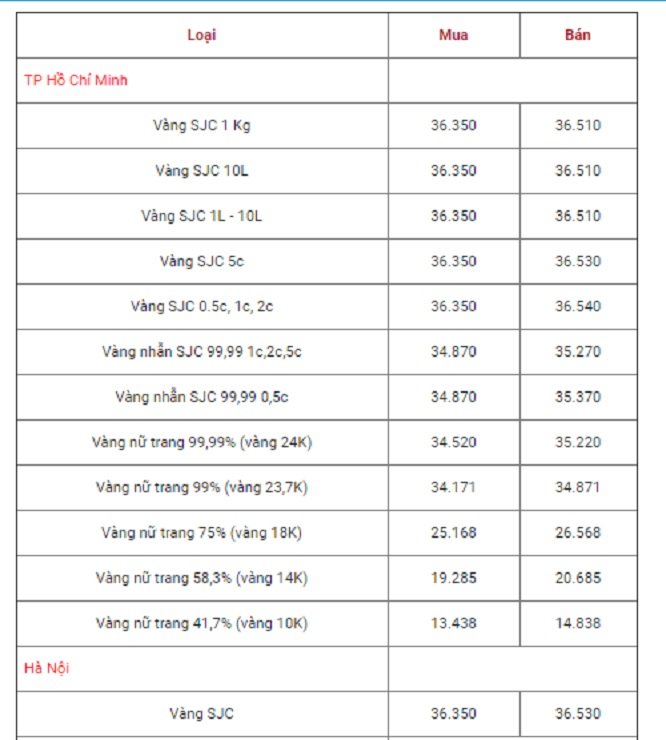 bang-gia-vang-hom-nay-11-11-phien-cuoi-tuan-gia-vang-sjc-rot-tham-hai-nha-dau-tu-thao-chay