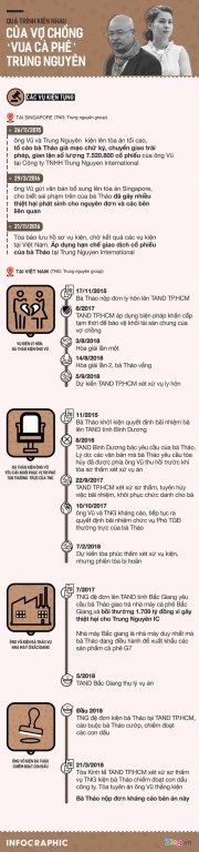 bi-bac-khang-cao-ba-diep-thao-phai-tra-12-con-dau-cho-trung-nguyen