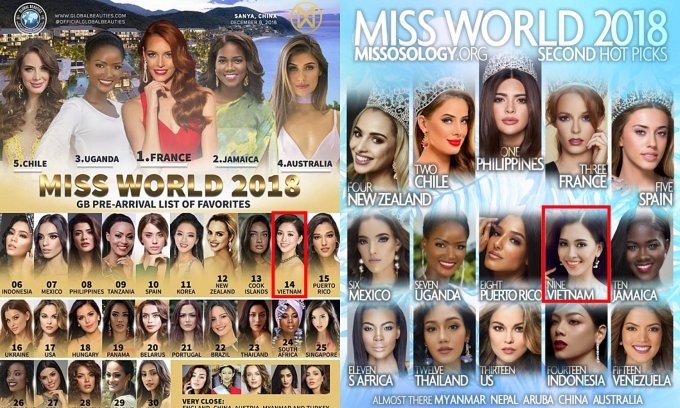 hoa-hau-tieu-vy-mua-chau-van-co-doi-thuong-ngan-tai-miss-world-2018