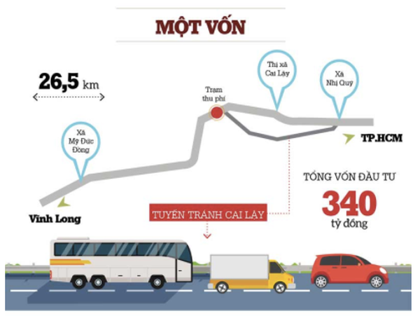 tranh-anh-huong-day-chuyen-tram-bot-cai-lay-se-thu-phi-tro-lai-o-vi-tri-cu