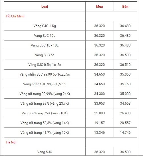 bang-gia-vang-hom-nay-1311-roi-tu-do-ve-day-gia-vang-sjc-giam-sau