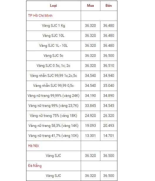 bang-gia-vang-hom-nay-1511-the-gioi-phuc-hoi-nhe-trong-nuoc-gia-vang-9999-rot-tham
