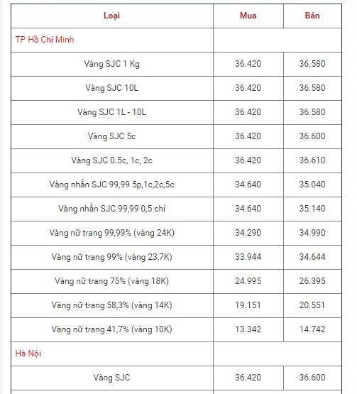 bang-gia-vang-hom-nay-1711-gia-vang-the-gioi-tang-dung-dun-gia-vang-sjc-tang-vot-70000-dongluong