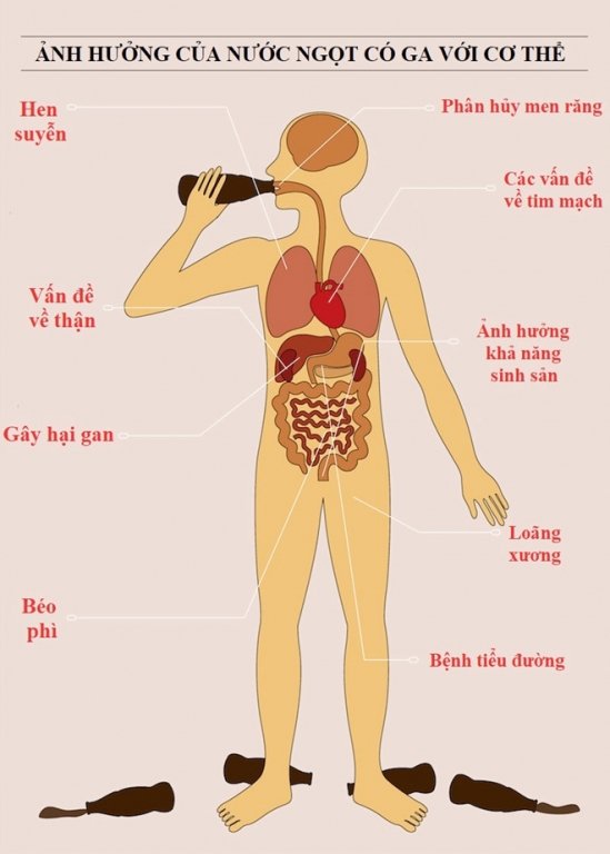 thuong-xuyen-uong-nuoc-ngot-thi-nguy-co-beo-phi-len-toi-hon-40