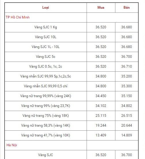 bang-gia-vang-hom-nay-1811-chot-phien-cuoi-tuan-gia-vang-9999-bat-tang