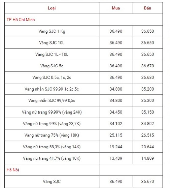 bang-gia-vang-hom-nay-2111-donald-trump-khong-thich-mot-dong-usd-manh-gia-vang-sjc-treo-cao