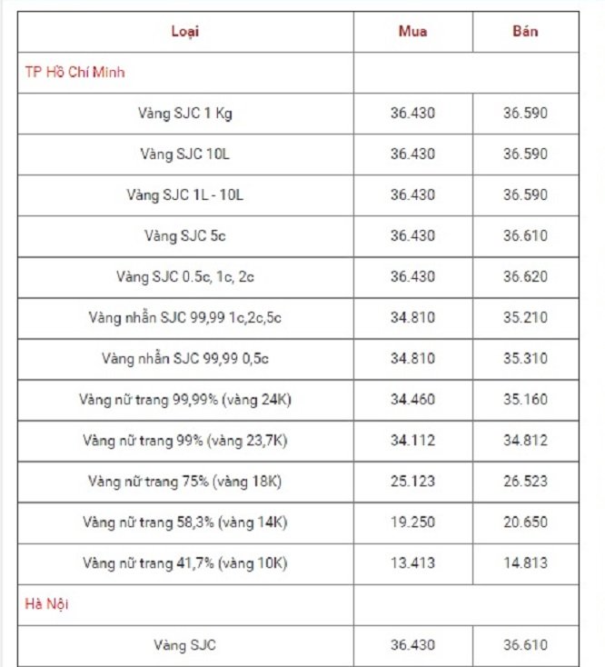 bang-gia-vang-hom-nay-2211-usd-vut-tang-gai-vang-sjc-giam-nhe