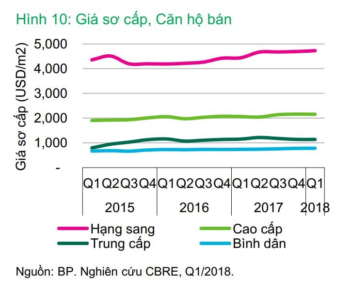 cac-yeu-to-tac-dong-den-phan-khuc-nha-o-cao-cap