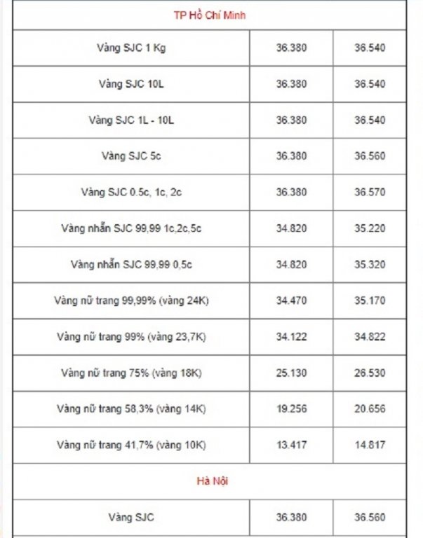 bang-gia-vang-hom-nay-2411-trai-chieu-trong-nuoc-va-the-gioi-gia-vang-sjc-len-dinh