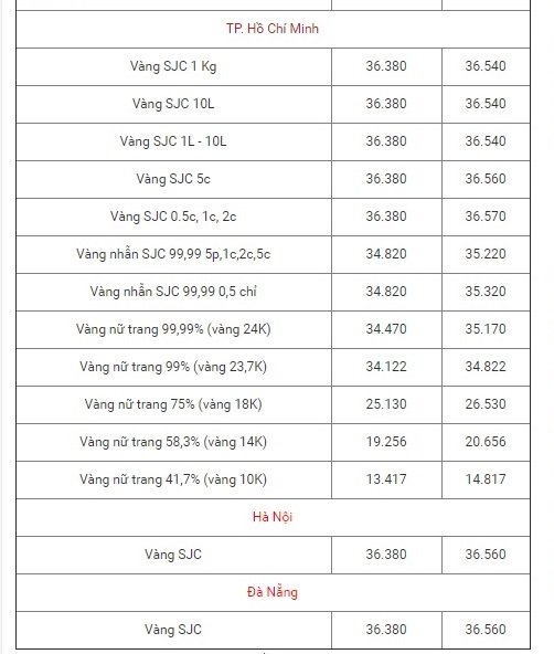 bang-gia-vang-hom-nay-2611-chao-tuan-muc-gia-thap-gia-vang-9999-giu-da-tang