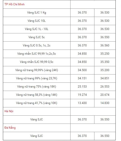 bang-gia-vang-hom-nay-2711-the-gioi-giam-nhe-gia-vang-sjc-di-ngang